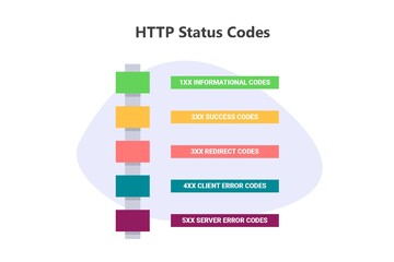 HTTP Status Codes